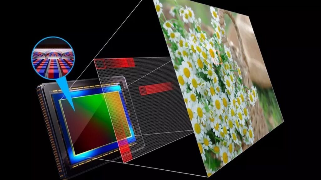 Canon Sensors Canon mirrorless camera sensor