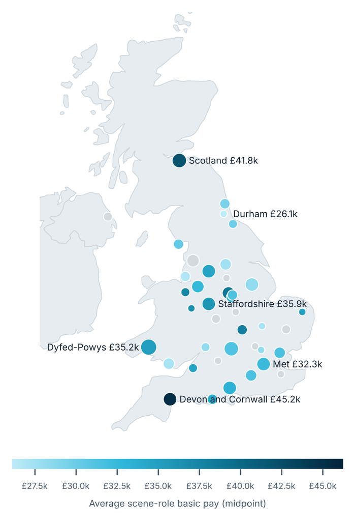 FTP Figure 1 Where the roles are pay map